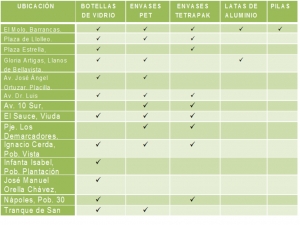 ¿Qué es un Punto Verde y Porqué Están presentes en nuestra comuna?